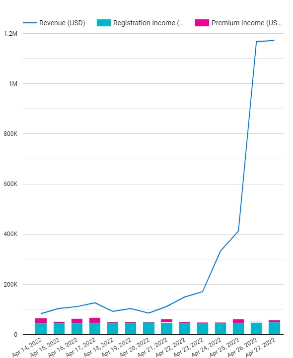 下一个NFT热潮?稀有ENS域名成「新宠」
