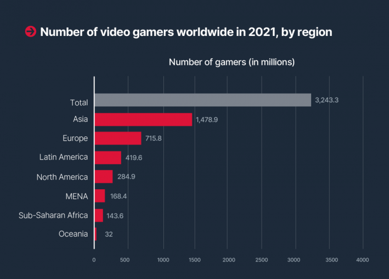 元宇宙：数字所有权与绝妙的现实逃离方式