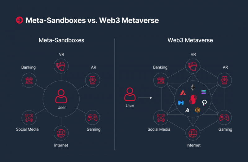 元宇宙：数字所有权与绝妙的现实逃离方式
