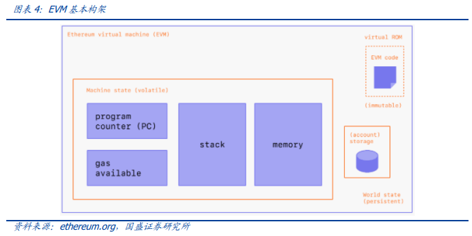 通往 Web3.0 的入口:零知识证明与 EVM