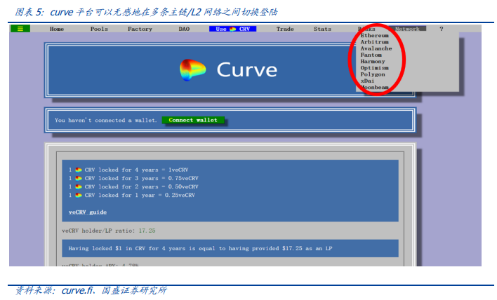 通往 Web3.0 的入口:零知识证明与 EVM