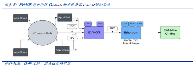 通往 Web3.0 的入口:零知识证明与 EVM