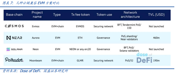 通往 Web3.0 的入口:零知识证明与 EVM