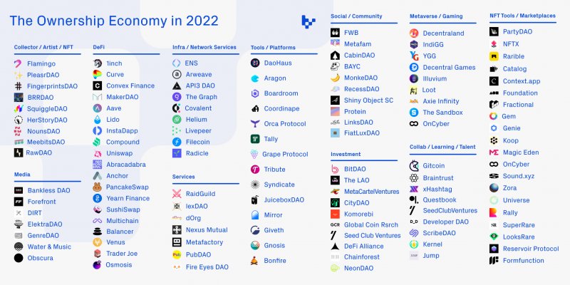 什么是所有权经济，所有权经济的现状及未来展望