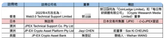 JPEX交易所诈骗方式大揭密！