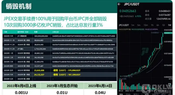 JPEX交易所诈骗方式大揭密！