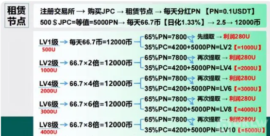 JPEX交易所诈骗方式大揭密！