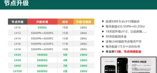 JPEX交易所诈骗方式大揭密！