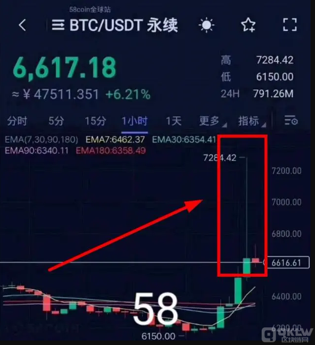 币圈打诈骗之：58coin合约交易所