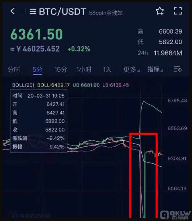 币圈打诈骗之：58coin合约交易所