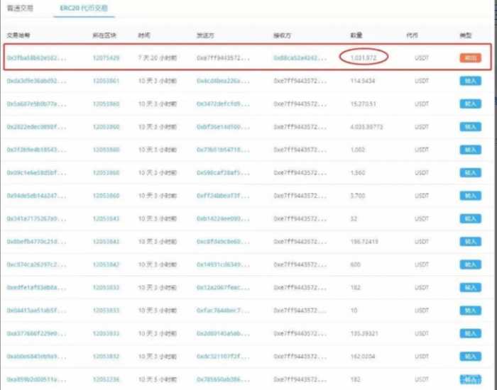 币圈打诈骗之：aot慈善币