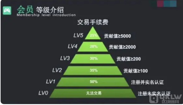 币圈打诈骗之：好玩吧