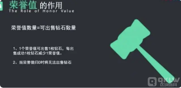 币圈打诈骗之：好玩吧