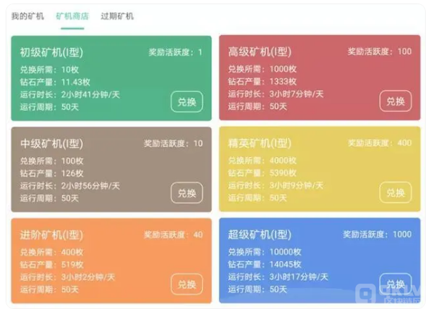 币圈打诈骗之：好玩吧