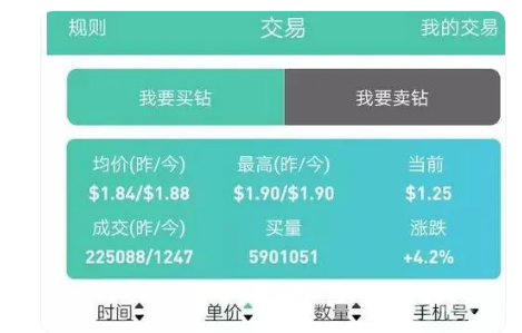 币圈打诈骗之：好玩吧