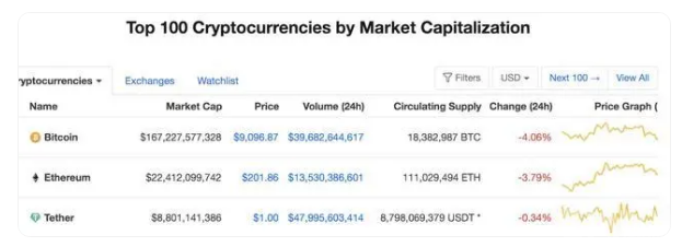 币圈打诈骗之：好玩吧