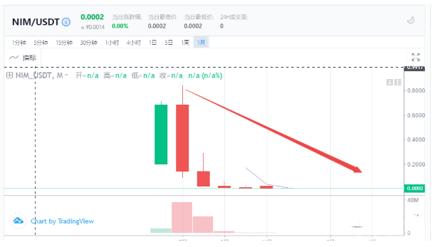 ZG交易所从不忘记收割韭菜