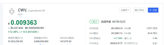 十大诈骗案例之:王小彬的cvn和BICC币交所