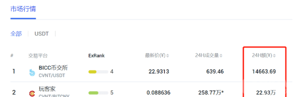 十大诈骗案例之:王小彬的cvn和BICC币交所