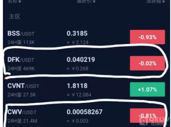 十大诈骗案例之:王小彬的cvn和BICC币交所