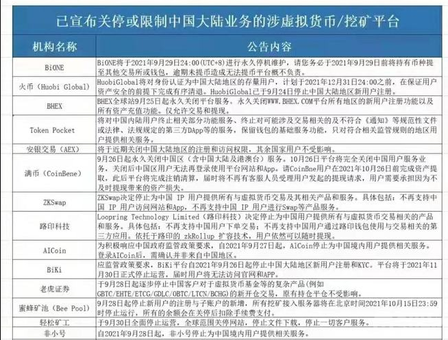 中国十大暴雷项目：缅交所