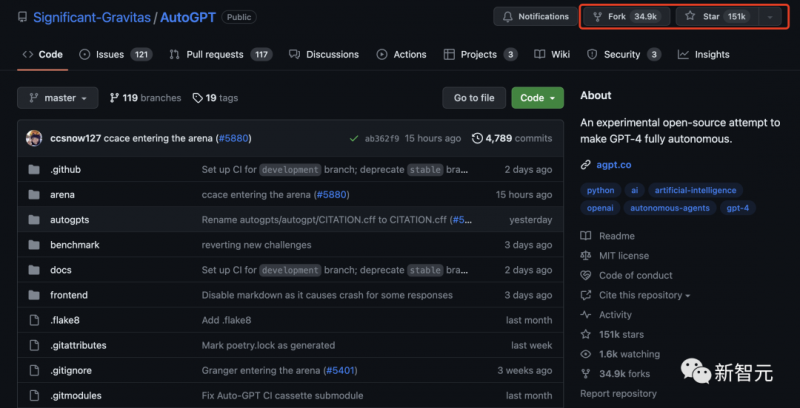 爆火AutoGPT获1200万美元融资,GitHub已有151k星