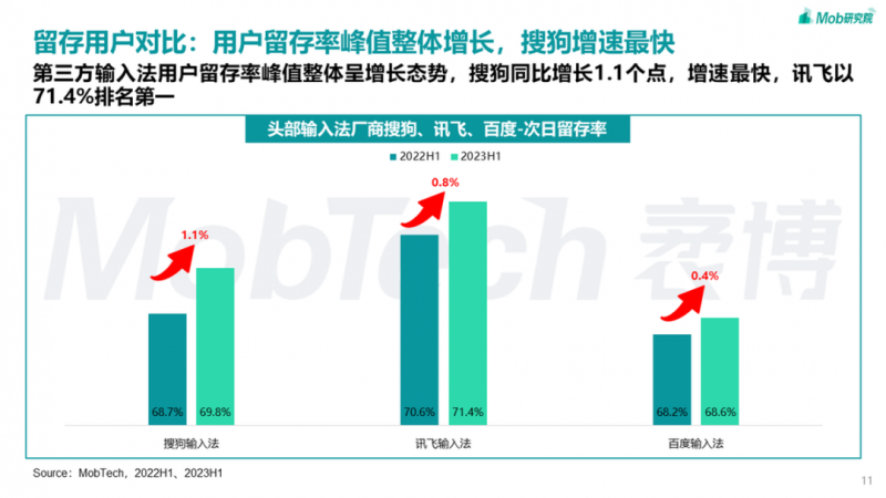 大模型时代,输入法被带飞了