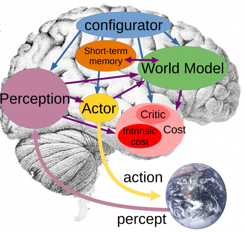 LeCun和xAI联创对呛,GPT-4重大推理缺陷无解?网友:人类也是「随机鹦鹉」