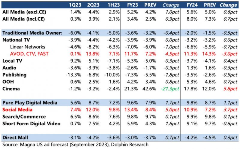 谷歌:广告还是老大,云放缓是“AI不行”?