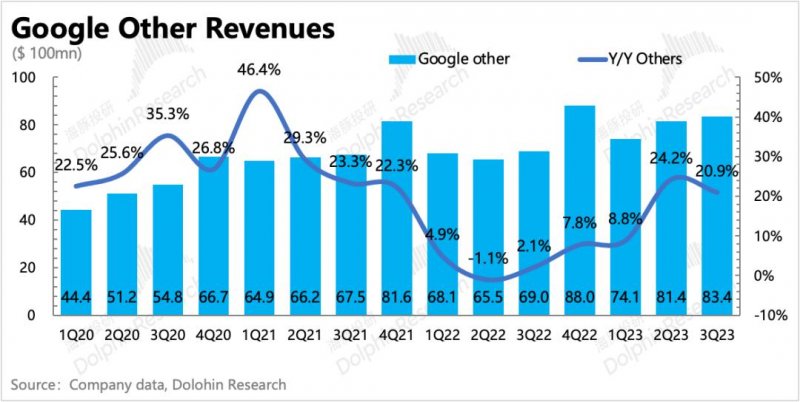 谷歌:广告还是老大,云放缓是“AI不行”?