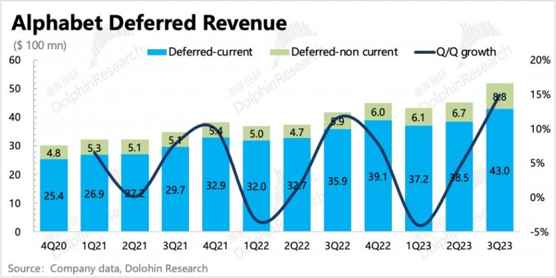 谷歌:广告还是老大,云放缓是“AI不行”?