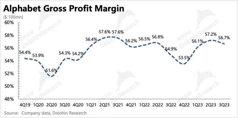 谷歌:广告还是老大,云放缓是“AI不行”?