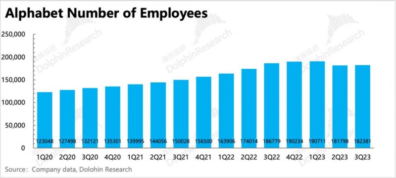 谷歌:广告还是老大,云放缓是“AI不行”?