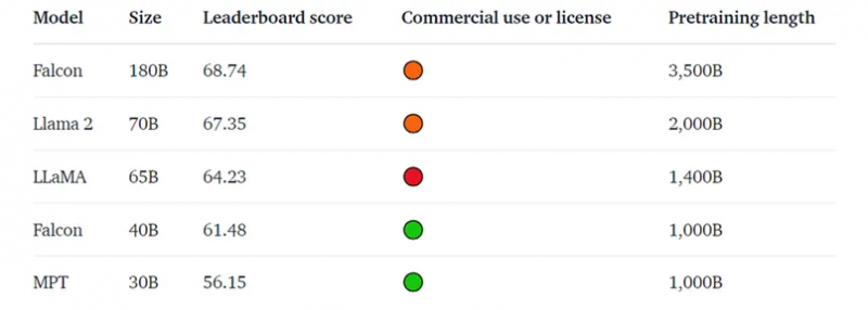 大模型是不是有点太多了？