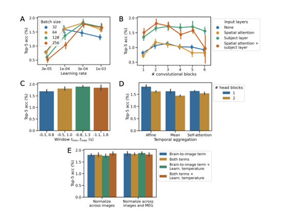 用 AI 模型重构人类大脑成像过程，Meta 发布重磅研究