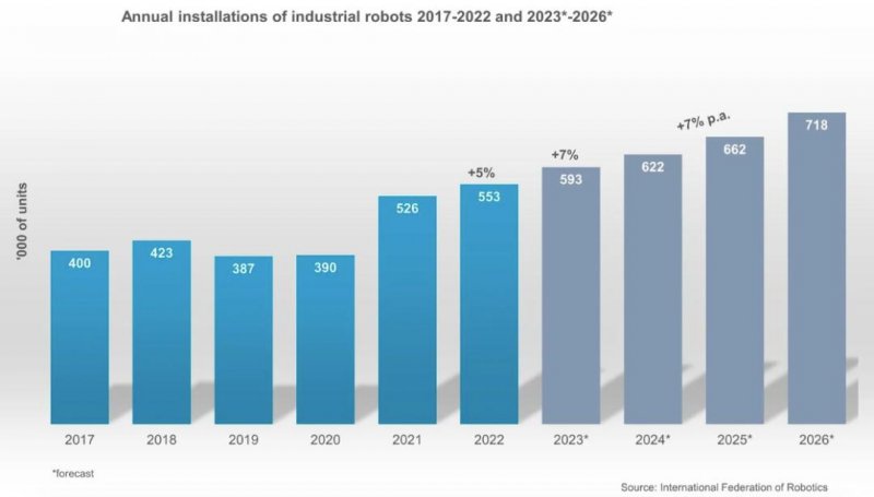 韩国今年最大IPO，会做炸鸡、咖啡和啤酒的斗山机器人