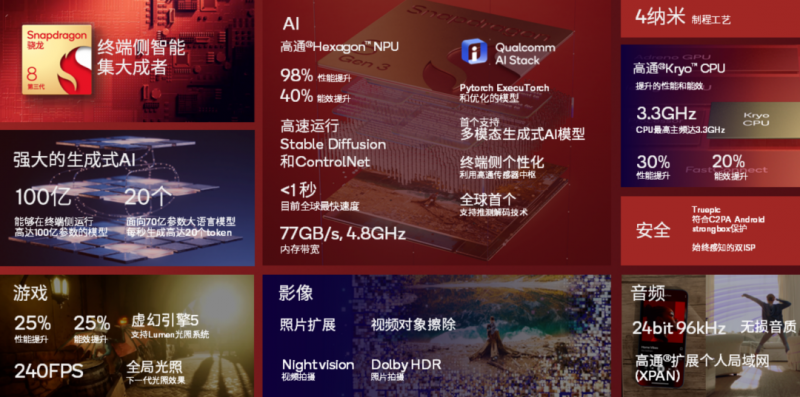 “华米OV”的新战场:手机大模型