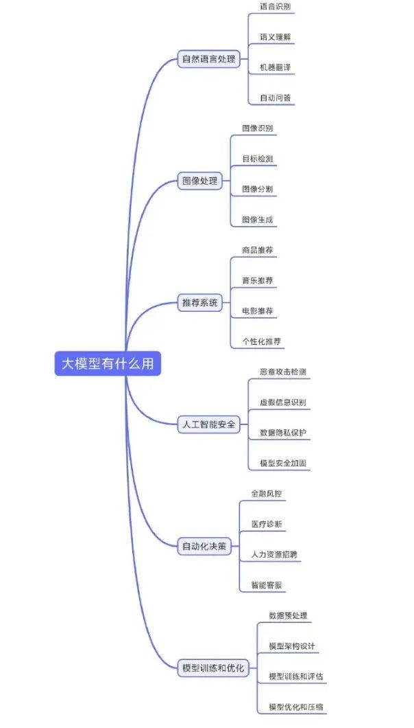 “华米OV”的新战场:手机大模型