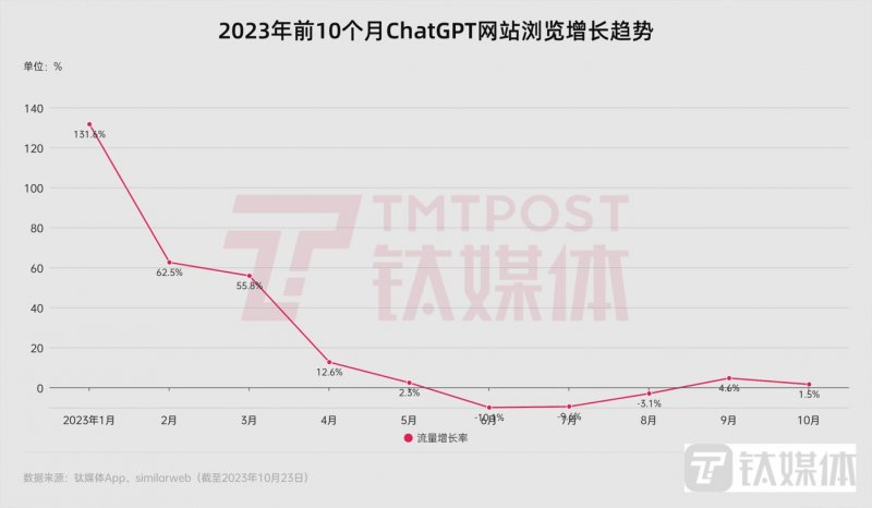 科技巨头们的 AI 战事：微软领先，苹果高通追赶，谷歌一夜蒸发1.22万亿