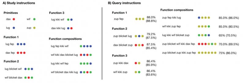 Nature重磅：人类的这一能力，被AI掌握甚至超越了