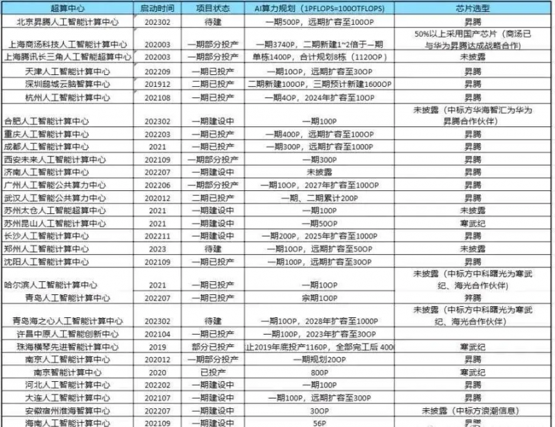 英伟达:帝国裂缝一条条