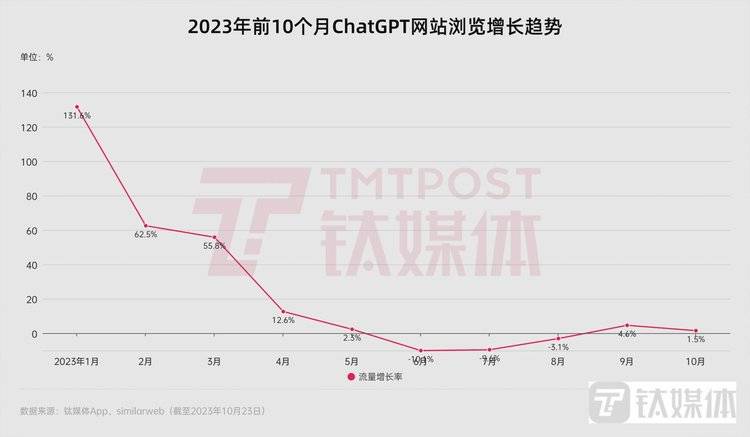 科技巨头们的AI战事：微软领先，苹果高通追赶，谷歌一夜蒸发1.22万亿