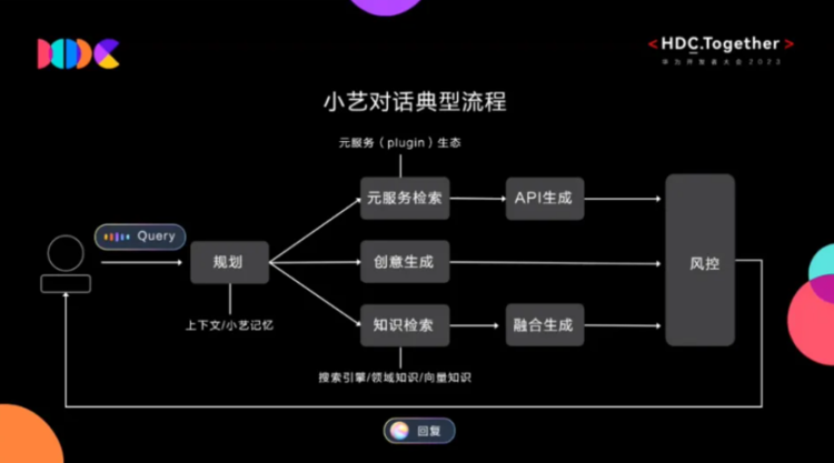 “华米OV”的新战场:手机大模型