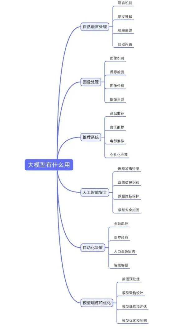 “华米OV”的新战场:手机大模型