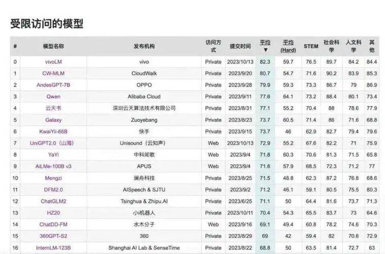 “华米OV”的新战场:手机大模型