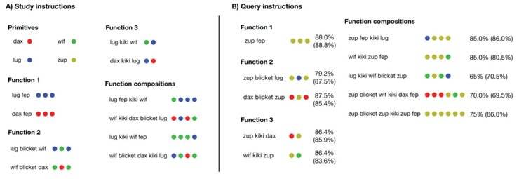 Nature重磅：人类的这一能力，被AI掌握甚至超越了