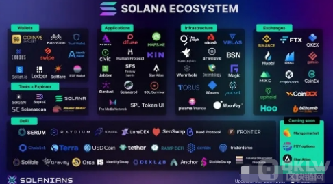 Solana 2024年第三季度生态系统概览：加速成长和持续创新
