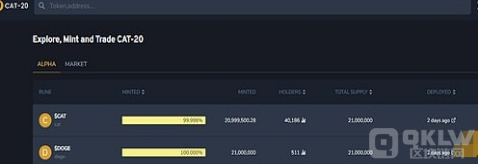 Fractal Bitcoin重燃BTC生态热度 CAT20价值几何 为BTC生态带来流量