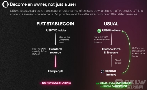 稳定币协议Usual发布的路线图详览 巩固在 DeFi 生态系统中的地位
