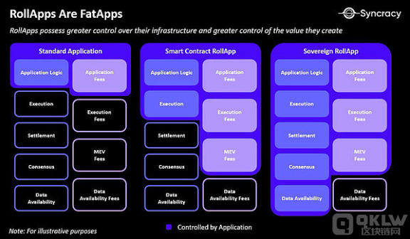 Unichain：能否借助UniSwap与Flashbots解决MEV问题？